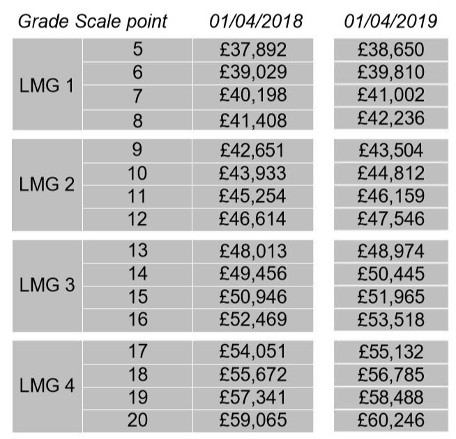 Fixed compensation translated 4 Reference points tomelliott.co.uk